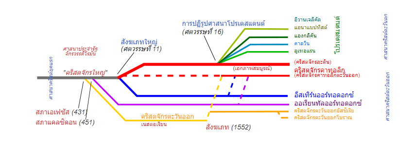 วาติกัน